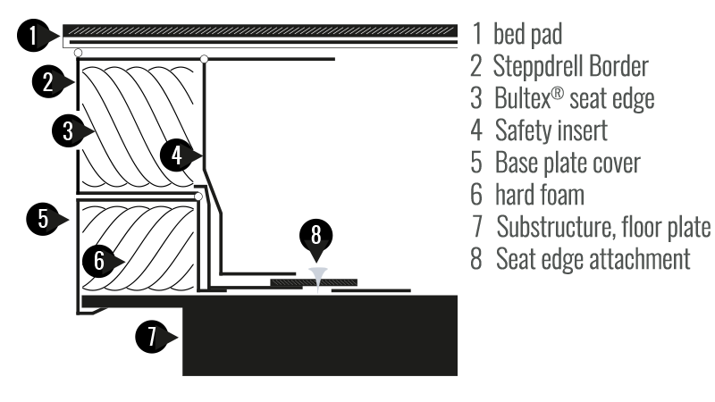 Comfort DeLuxe Waterbed